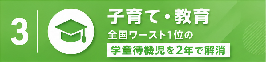 3.子育て・教育
全国ワースト1位の学童待機児を2年で解消